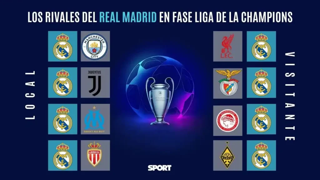Curiosidades y Desafíos del Real Madrid en la Nueva Champions League