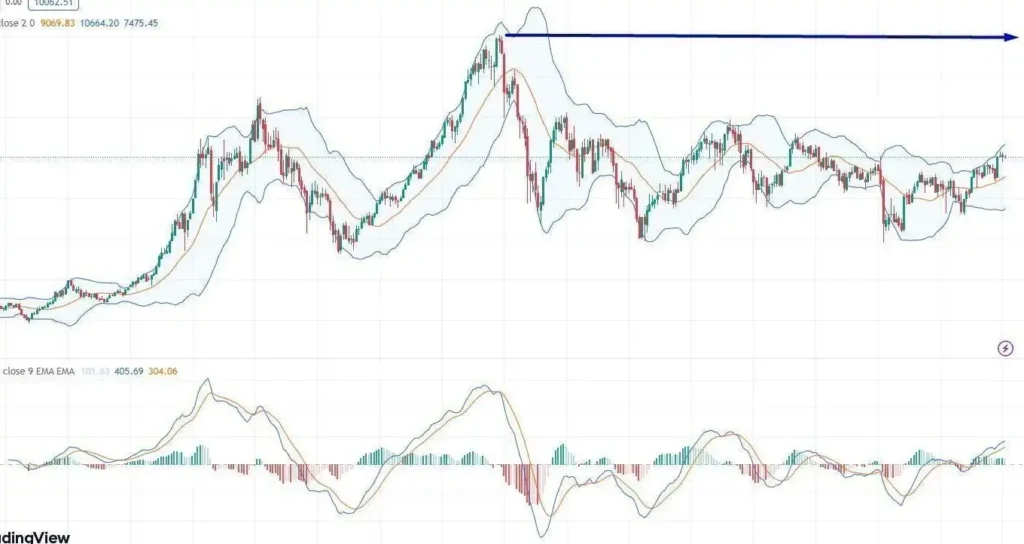 Análisis del Mercado: El Ibex 35 y la Influencia Geopolítica en la Economía Global