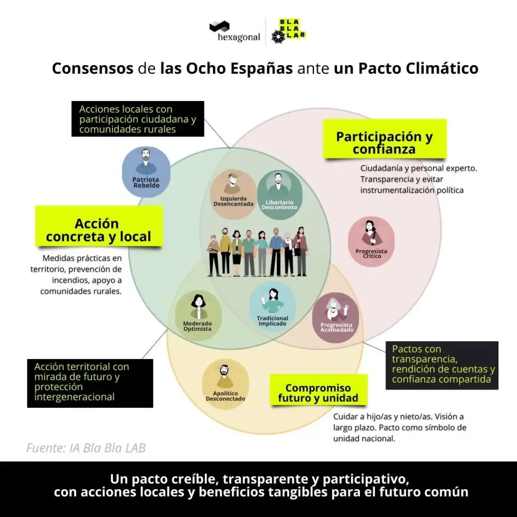 El Gobierno Español Responde a la Crisis Climática: Acciones y Compromisos