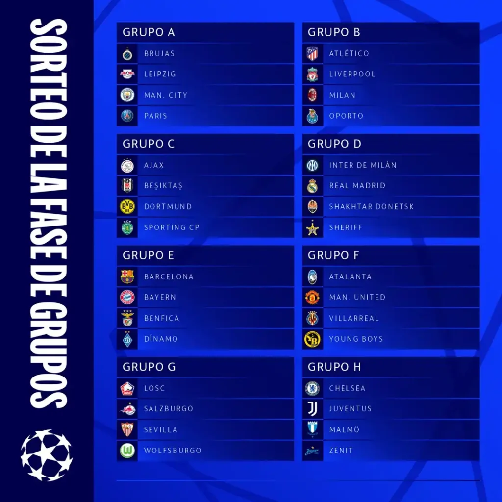 La Champions League: Un Viaje por la Fase de Grupos y sus Retos
